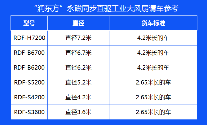 工業(yè)大風扇價格